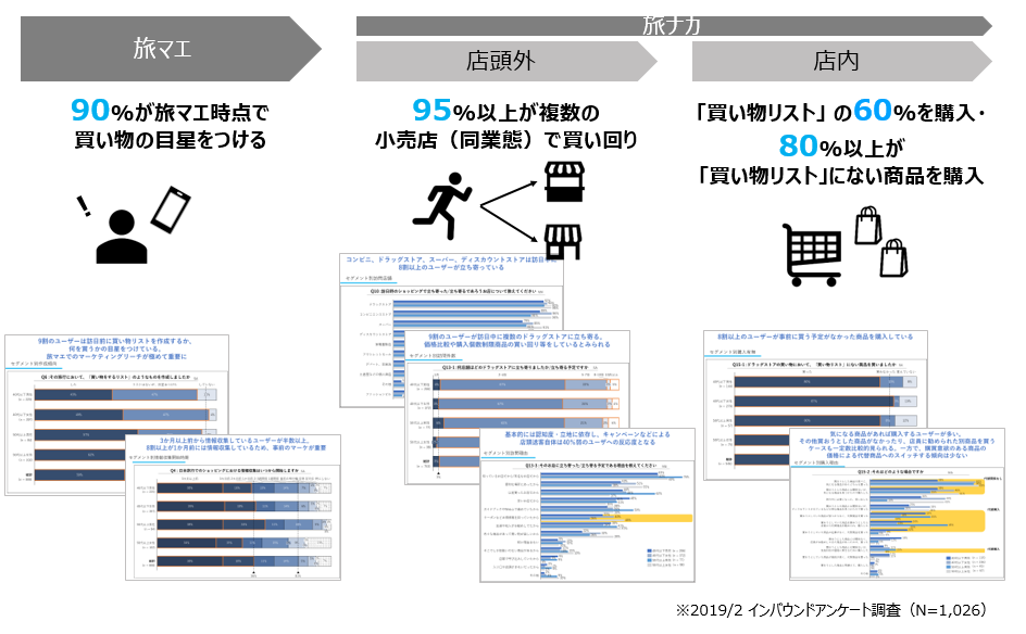 図11_訪日外国人の購買ジャーニー傾向（2019）