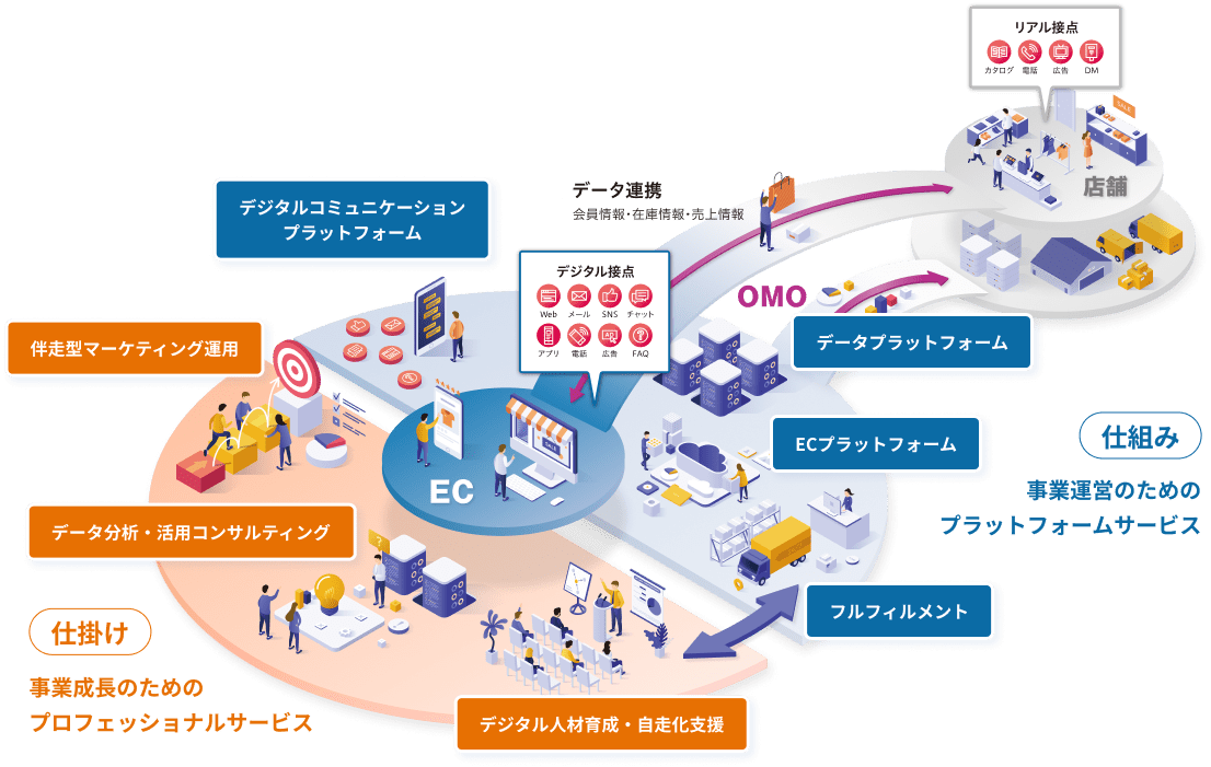 altcircleサービス概念図