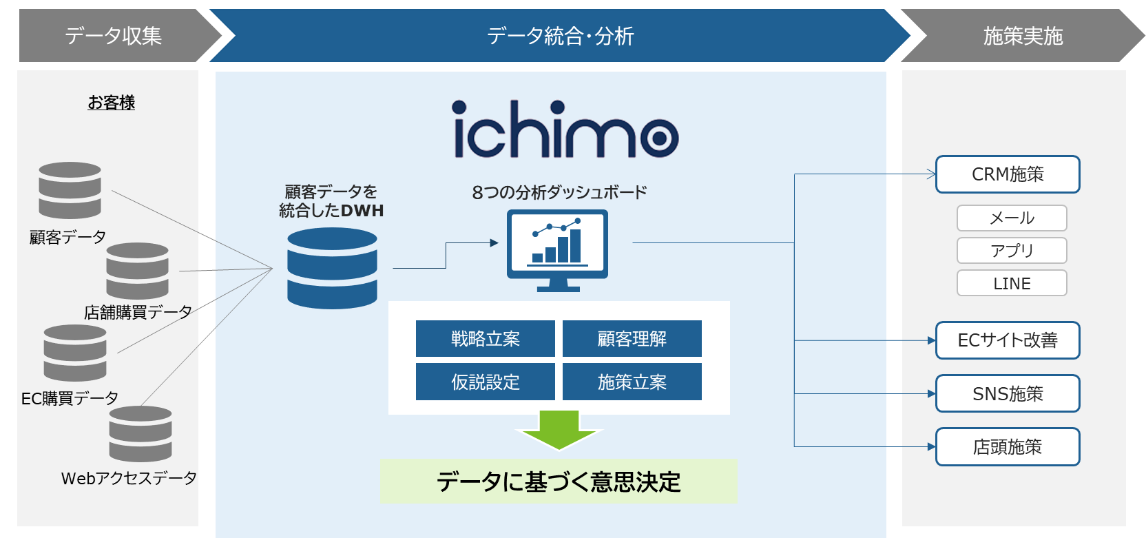 サービス概要図