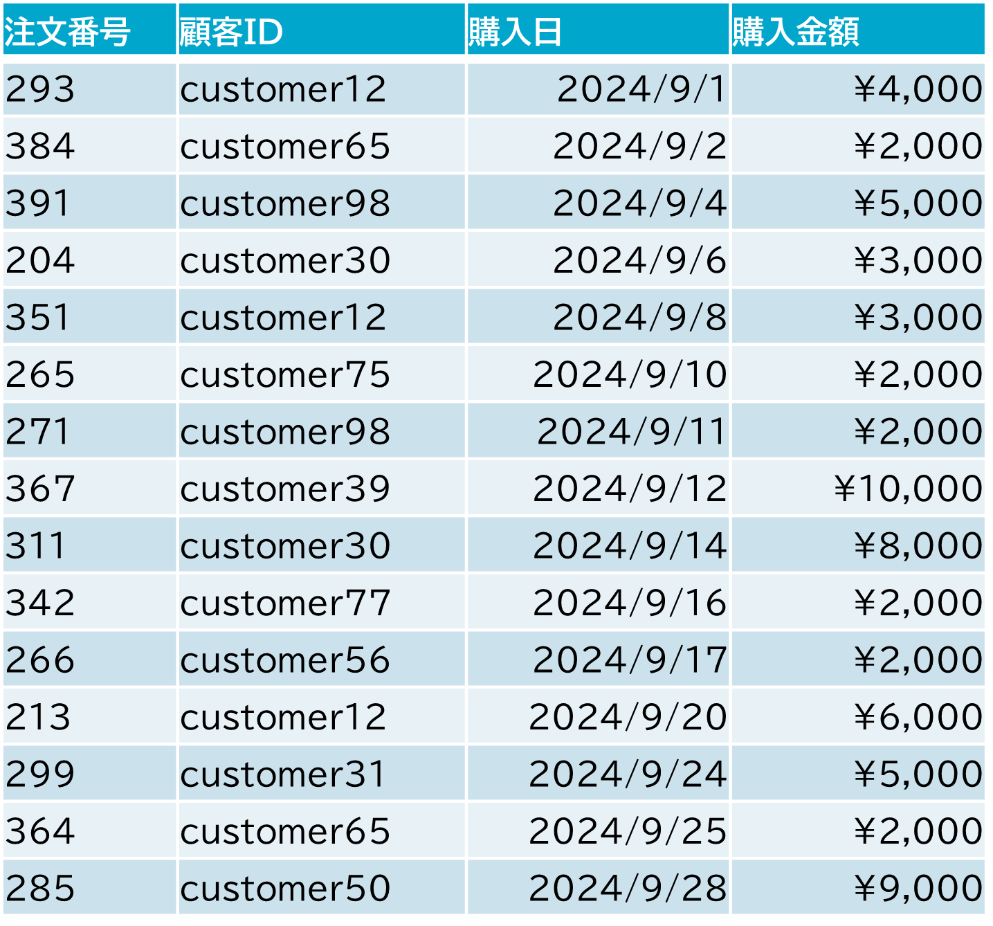 データ収集と準備