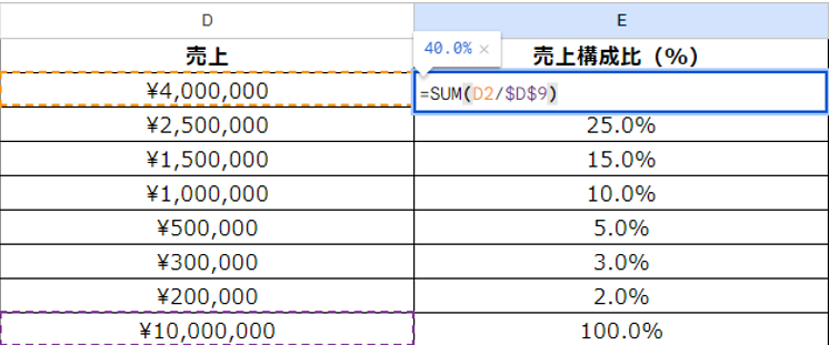 品目ごとにデータを分けて売上構成比を計算する