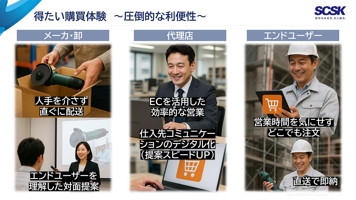 得たい購買体験 ~圧倒的な利便性 ~のイメージ