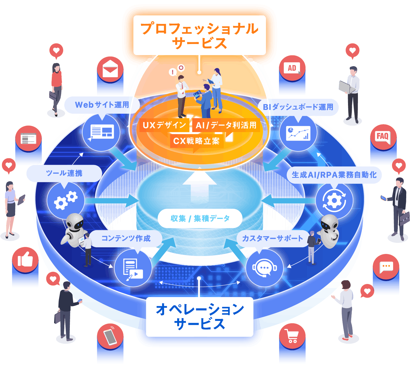 図:CXMOサービスの全体像