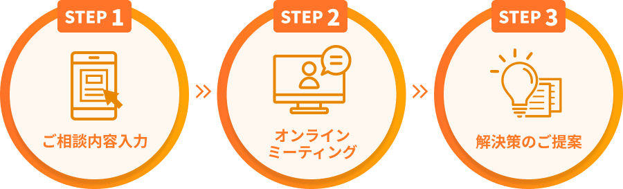 ご相談の流れ STEP1 ご相談内容入力　STEP2 オンラインミーティング　STEP3 解決策のご提案