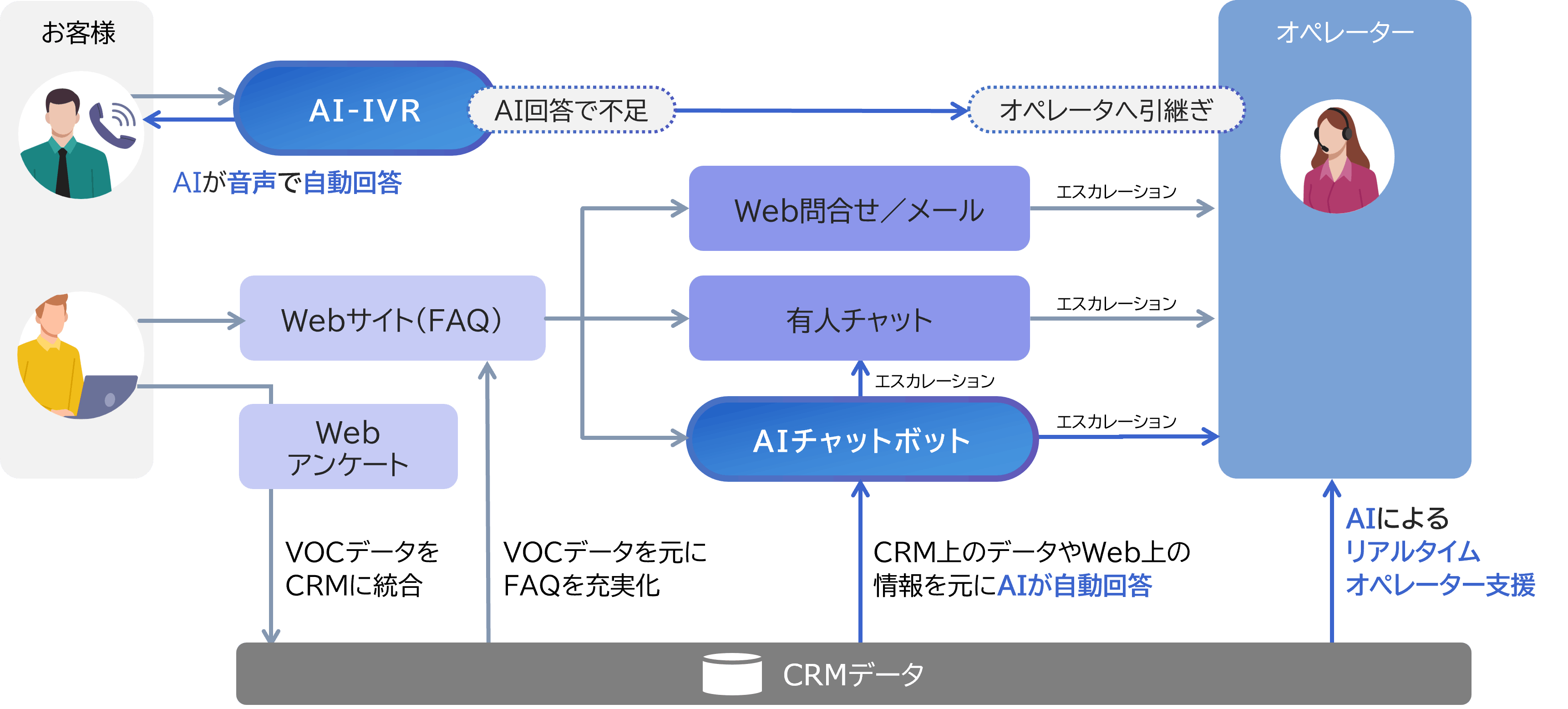 解決アプローチ