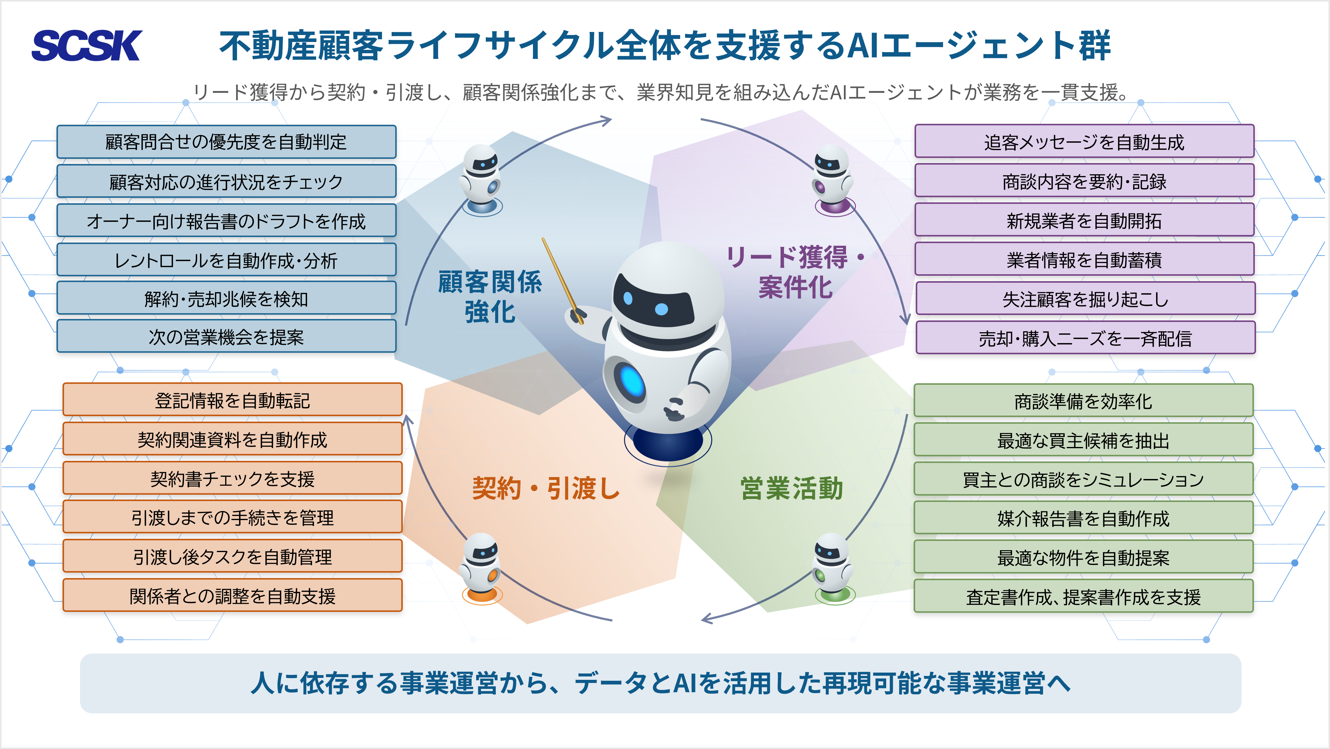 図:提供可能なAIエージェント