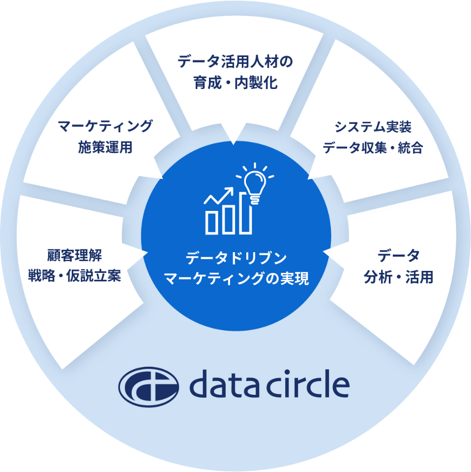 datacircle